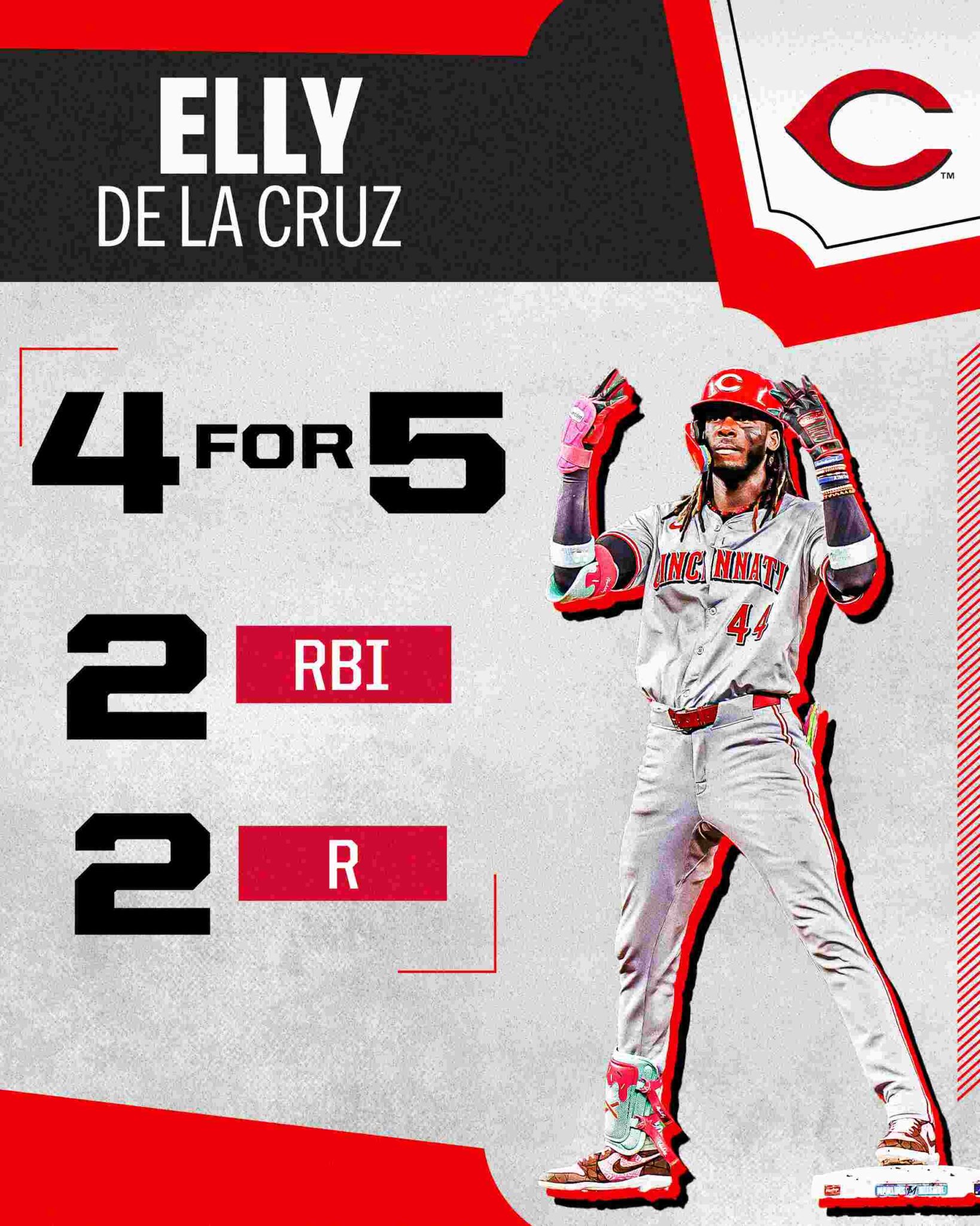 Record de Elly De La Cruz